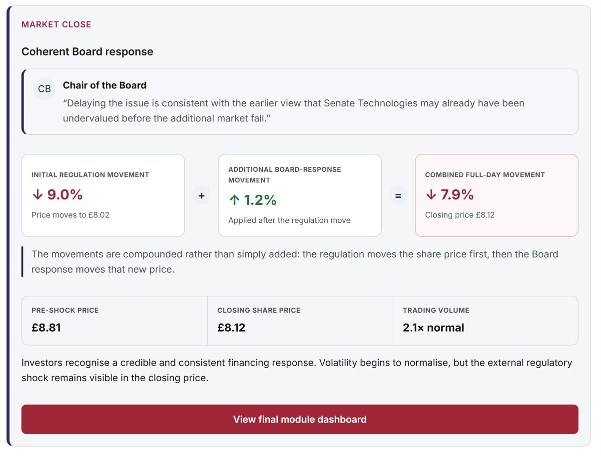 Simulation feedback showing how a Board decision affects Senate Technologies’ share price following a market shock, with the share price closing 7.9% lower.